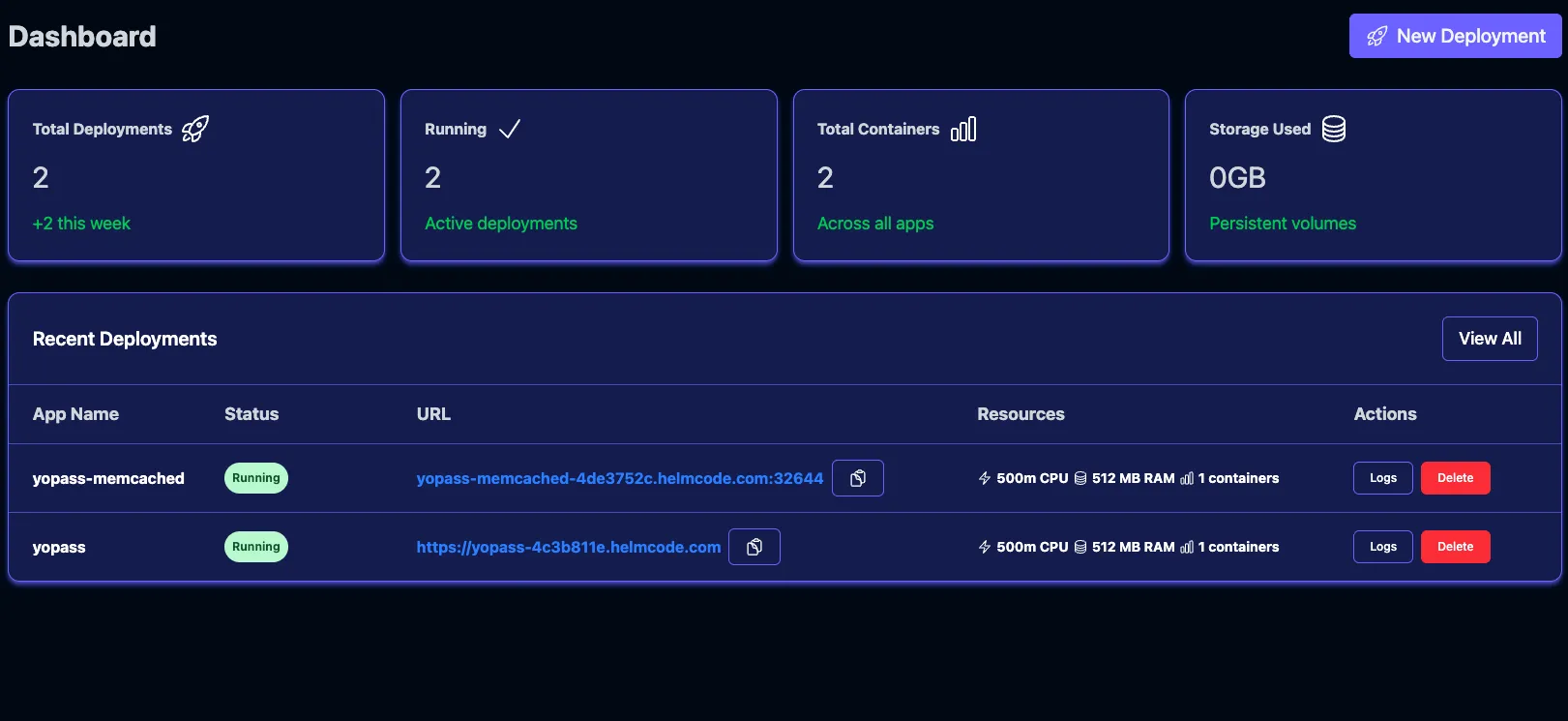 Yopass Application Dashboard